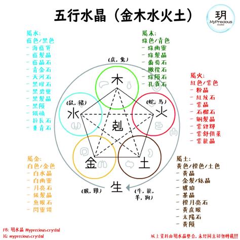 五行 水晶|五行水晶分類指南：解讀水晶的五行屬性 